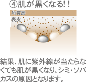 肌が黒くなる